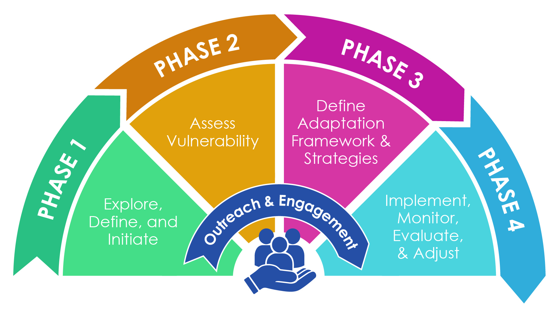 What Is Meant By Structural Adaptation